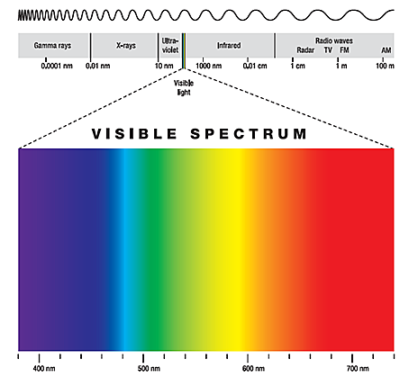 blue-spectrum